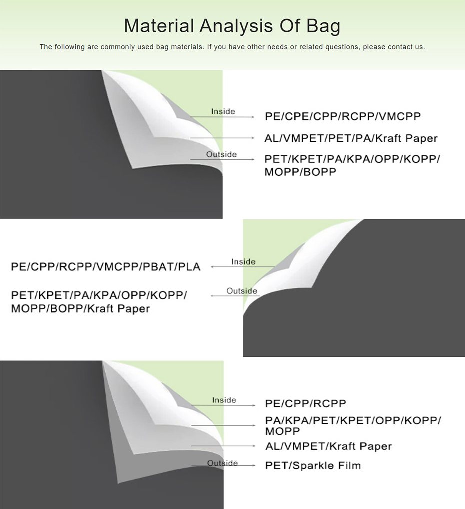 bag material analysis