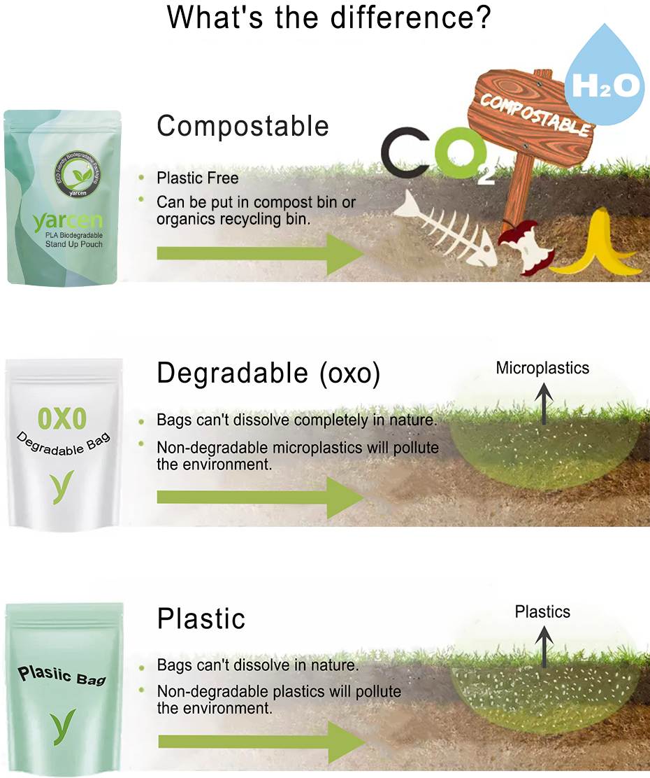 Biodegradation bag composting degradation